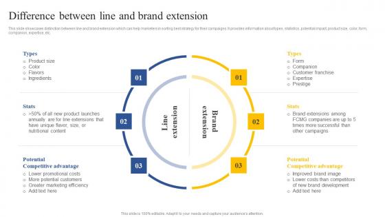 Difference Between Line And Brand Extension How To Implement Product Microsoft Pdf