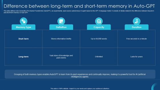 Difference Between Long Term Self Guided GPT 4 PPT Template CHATGPT SS V Difference Between Long Term Self Guided GPT 4 PPT Template CHATGPT SS V