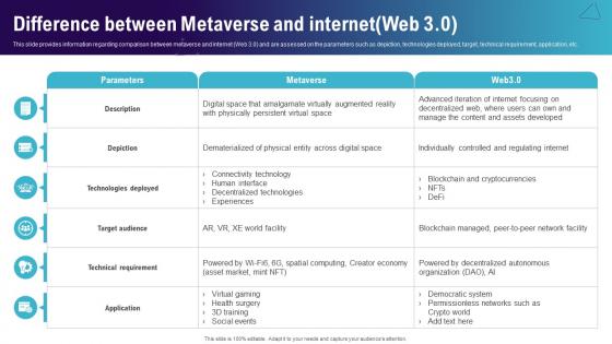 Difference Between Metaverse And Internet Continuum Of Technology Revamping Business AI SS V
