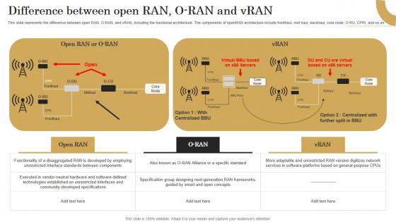 Difference Between Open Ran O Ran And Revolutionizing Mobile Networks Designs PDF