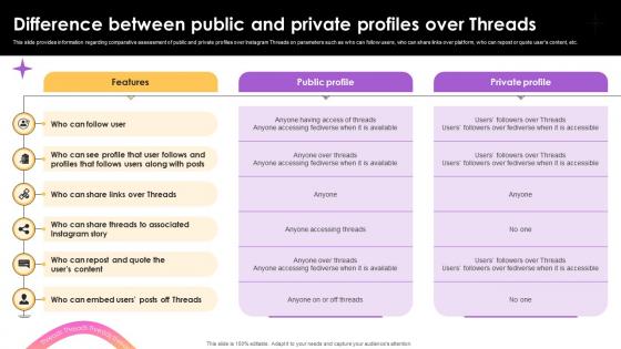 Difference Between Public And Private Profiles Over Everything To Know About Instagram Threads AI SS V