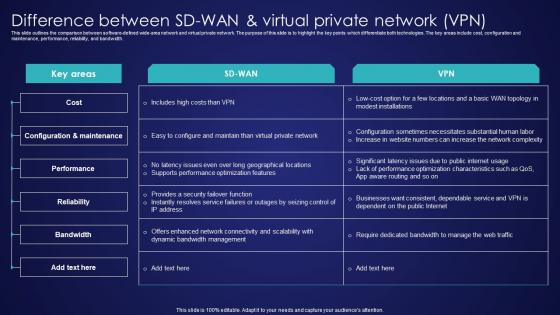 Difference Between SD Wan And Virtual Private Network Vpn Wide Area Network Services Template Pdf Difference Between SD Wan And Virtual Private Network Vpn Wide Area Network Services Template Pdf