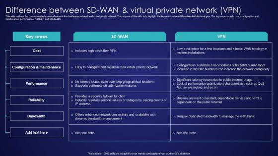 Difference Between SD Wan And Virtual Private Network Vpn Wide Area Network Services Template Pdf