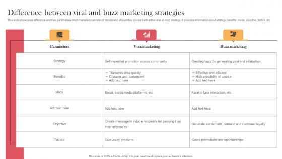 Difference Between Viral And Buzz Marketing Strategies Designing Approaches Introduction Pdf