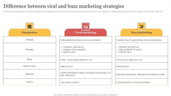 Difference Between Viral And Buzz Marketing Strategies Organizing Buzzworthy Social Clipart Pdf Difference Between Viral And Buzz Marketing Strategies Organizing Buzzworthy Social Clipart Pdf