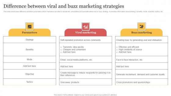 Difference Between Viral And Buzz Marketing Strategies Organizing Buzzworthy Social Clipart Pdf