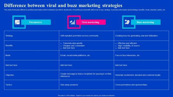 Difference Between Viral And Buzz Marketing Viral Video Outreach Plan Diagrams Pdf