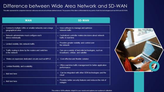Difference Between Wide Area Network And Sd Wan Wide Area Network Services Ideas Pdf Difference Between Wide Area Network And Sd Wan Wide Area Network Services Ideas Pdf