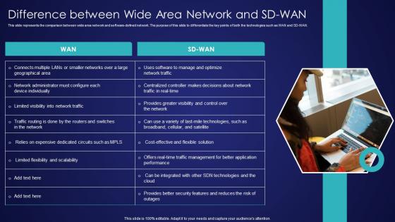 Difference Between Wide Area Network And Sd Wan Wide Area Network Services Ideas Pdf