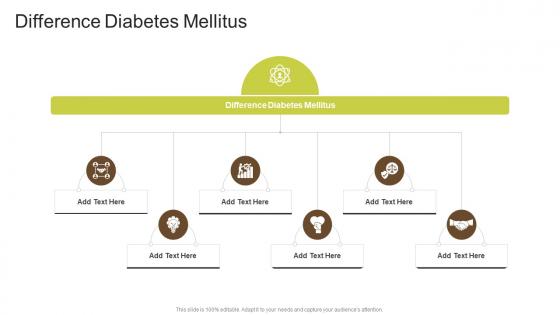 Difference Diabetes Mellitus In Powerpoint And Google Slides Cpb