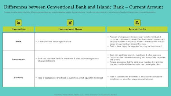 Differences Between Conventional Bank And Islamic Comprehensive Guide To Islamic Clipart Pdf Differences Between Conventional Bank And Islamic Comprehensive Guide To Islamic Clipart Pdf
