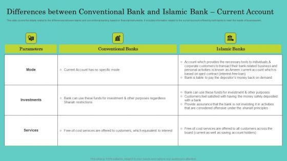 Differences Between Conventional Bank And Islamic Comprehensive Guide To Islamic Clipart Pdf