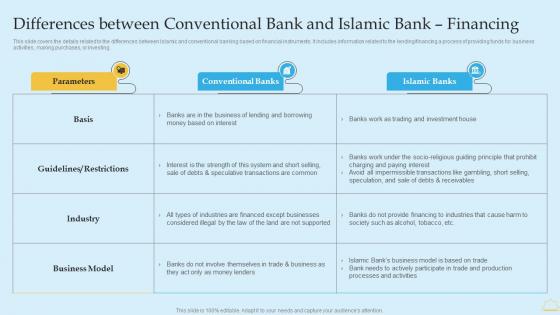 Differences Between Conventional In Depth Analysis Of Islamic Banking Professional PDF