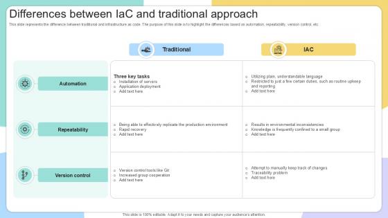 Differences Between IAC And Traditional IAC Tools For Performance Analysis PPT Template Differences Between IAC And Traditional IAC Tools For Performance Analysis PPT Template