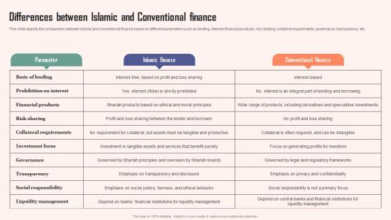 Differences Between Islamic And Conventional Comprehensive Guide Islamic Background PDF Differences Between Islamic And Conventional Comprehensive Guide Islamic Background PDF