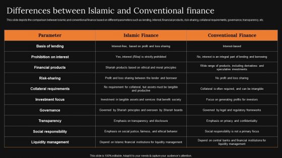 Differences Between Islamic Conventional A Detailed Knowledge Of Islamic Finance Brochure Pdf