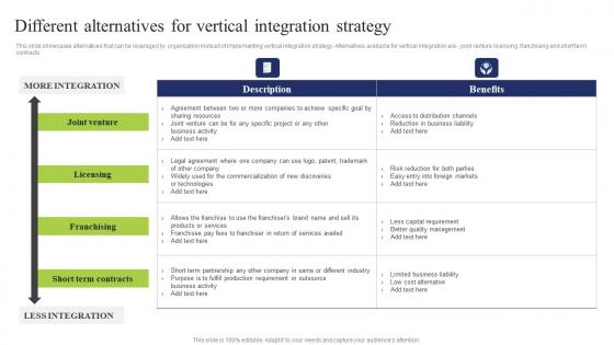 Different Alternatives Vertical Business Integration Tactics To Eliminate Competitors Diagrams Pdf