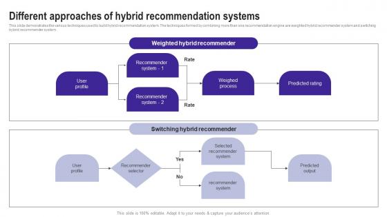 Different Approaches Of Hybrid Recommendation Systems Use Cases Of Filtering Methods Icons Pdf