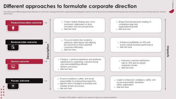 Different Approaches To Formulate Corporate Direction Inspiration Pdf