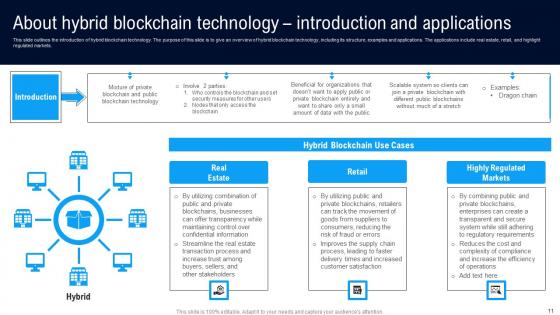 Different Architectures Of Blockchain Ppt Powerpoint Presentation Complete Deck With Slides
