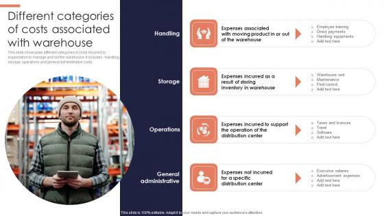 Different Categories Costs Minimizing Inventory Wastage Through Warehouse Summary Pdf Different Categories Costs Minimizing Inventory Wastage Through Warehouse Summary Pdf