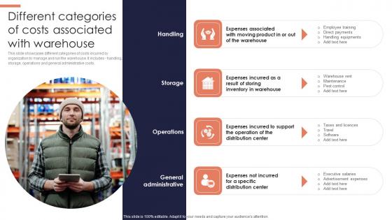 Different Categories Costs Minimizing Inventory Wastage Through Warehouse Summary Pdf