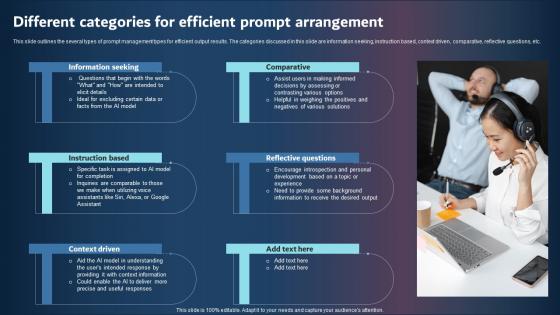 Different Categories For Efficient Prompt Arrangement Designs PDF