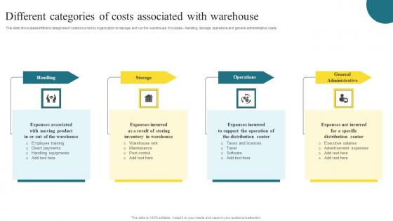 Different Categories Of Costs Associated Methods To Enhance Warehouse Space Utilization Infographics Pdf