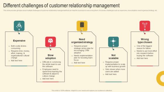 Different Challenges Of Customer Marketing Plan For Boosting Client Retention In Retail Banking Inspiration Pdf