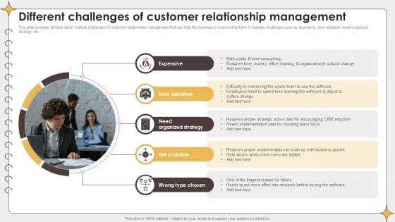 Different Challenges Of Customer Planning Outreach Campaigns PPT Sample Different Challenges Of Customer Planning Outreach Campaigns PPT Sample