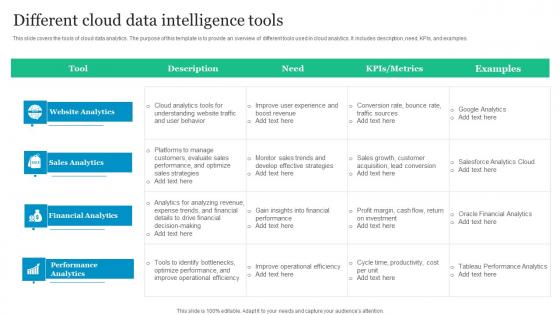 Different Cloud Data Intelligence Tools Themes Pdf