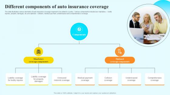 Different Components Of Auto Steps By Step Guide For Claiming Car PPT Slide