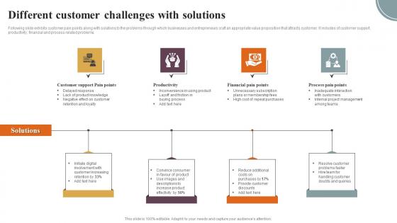 Different Customer Challenges With Solutions Summary Pdf