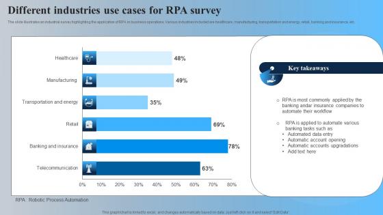 Different Industries Use Cases For RPA Survey Sample Pdf