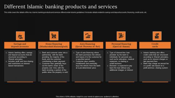 Different Islamic Banking Products And Services A Detailed Knowledge Of Islamic Finance Guidelines Pdf