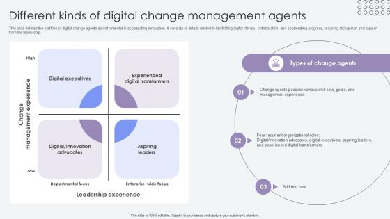 Different Kinds Of Digital Change Agents Of Change Pioneers PPT PowerPoint CM SS V Different Kinds Of Digital Change Agents Of Change Pioneers PPT PowerPoint CM SS V