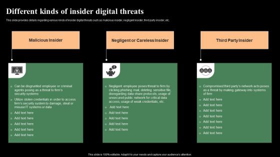 Different Kinds Of Insider Digital Threats Monitoring Digital Assets Graphics Pdf