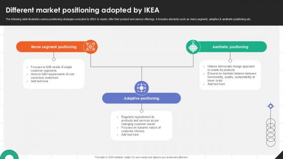 Different Market Positioning Adopted IKEAs Successful Market Expansion PPT Sample Strategy SS V