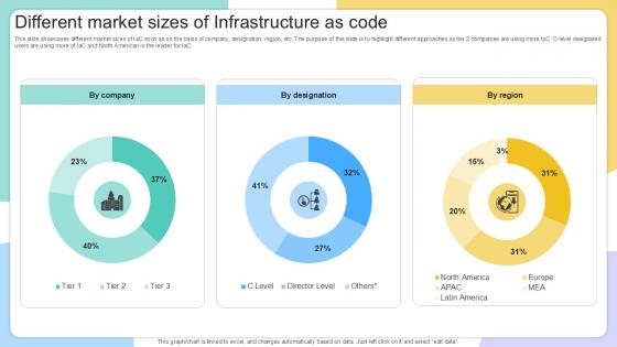 Different Market Sizes Of Infrastructure IAC Tools For Performance Analysis PPT Example