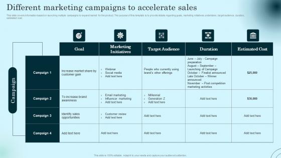 Different Marketing Campaigns To Accelerate Comprehensive Guide To Product Lifecycle Infographics Pdf