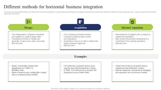Different Methods Horizontal Business Integration Tactics To Eliminate Competitors Microsoft Pdf