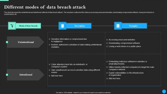 Different Modes Of Data Breach Attack Data Breach Prevention Rules Pdf