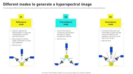 Different Modes To Generate Hyperspectral Imaging Sensors And Systems Themes Pdf