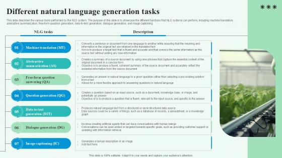 Different Natural Language Automated Content Generation PPT Presentation Different Natural Language Automated Content Generation PPT Presentation