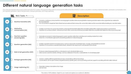 Different Natural Language Generation Tasks Natural Language Automation Different Natural Language Generation Tasks Natural Language Automation