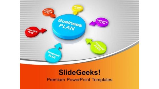 Different Needs To Make Business Plan PowerPoint Templates Ppt Backgrounds For Slides 0313