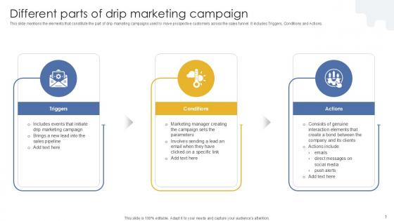 Different Parts Of Drip Marketing Campaign PPT Template MKT SS V Different Parts Of Drip Marketing Campaign PPT Template MKT SS V