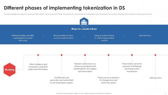 Different Phases Of Implementing Tokenization In Ds PPT Sample