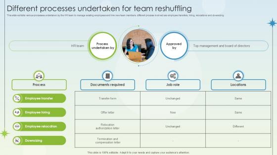 Different Processes Undertaken For Team Reshuffling Business Growth Ppt Slides Different Processes Undertaken For Team Reshuffling Business Growth Ppt Slides