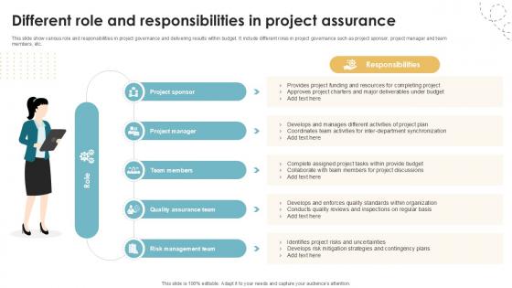 Different Role And Responsibilities In Project Executing Quality Ppt Example PM SS V Different Role And Responsibilities In Project Executing Quality Ppt Example PM SS V